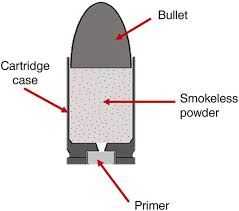 reloading primer and powder shortage explained